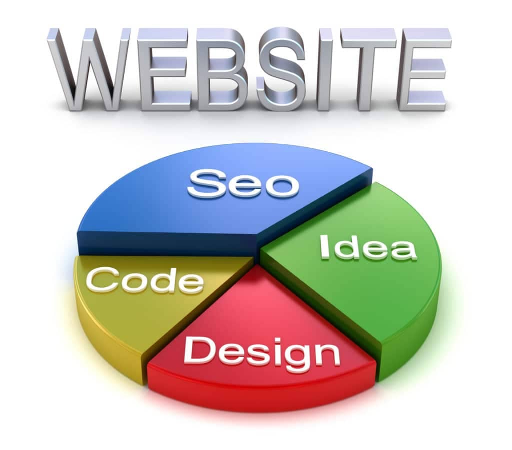 information for website